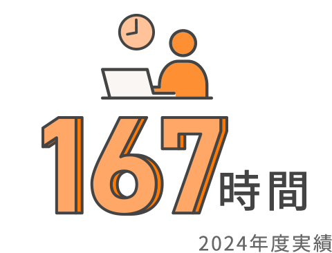 月平均労働時間