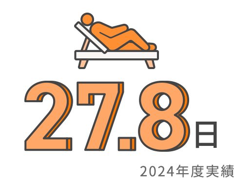 有休休暇+特別休暇平均取得日数