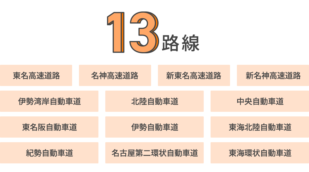 所掌する高速道路の路線数