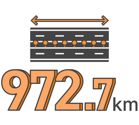 所掌する高速道路の総延長