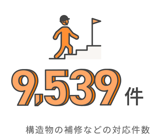 年間保全対応件数