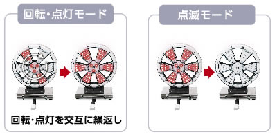 「回転⇔点灯」、「点滅」の2種類の点灯パターンを用意