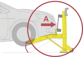 ①車体が「とまるくん」に乗り上げると（A方向）、アームが車体を持ちあげる