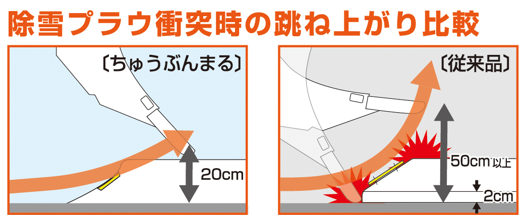 除雪プラウ衝突時の跳ね上がり比較