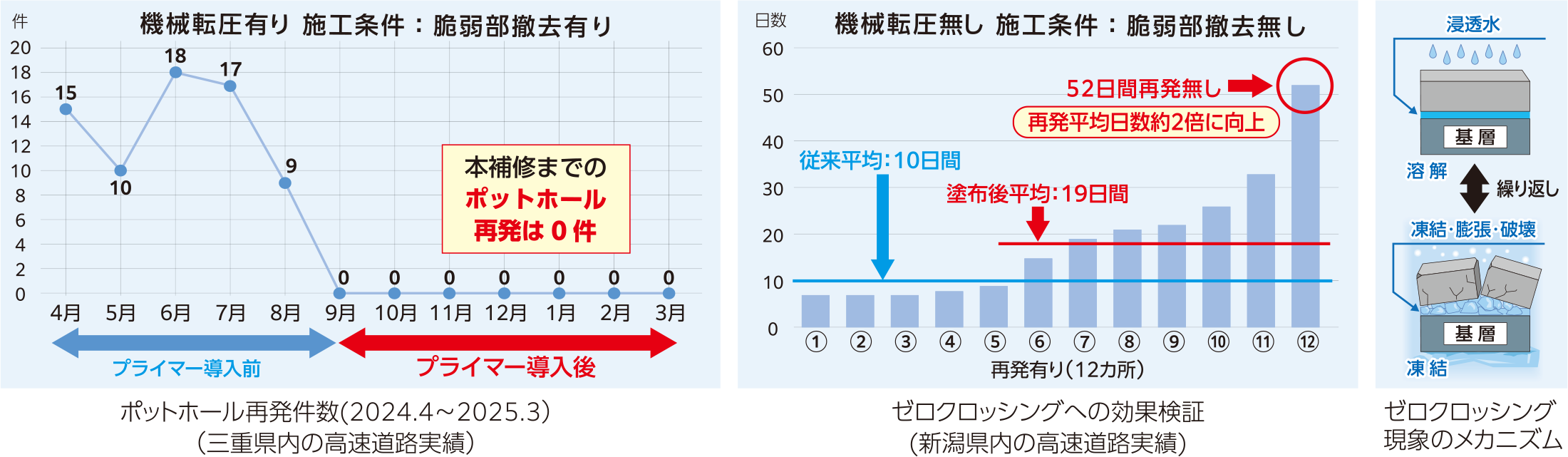効果