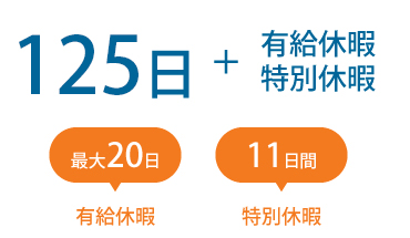 休暇日数