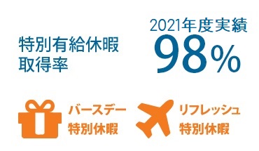 有給休暇取得率