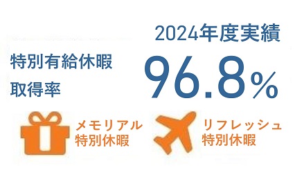 有給休暇取得率