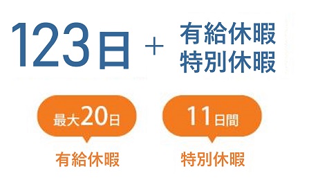 休暇日数